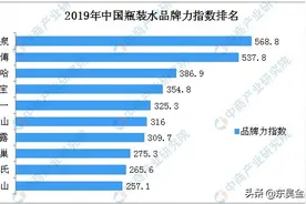 我们不生产水，我们只是搬运瓶子图片