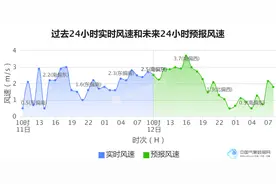 通知：入汛以来最强降雨过程仍在派送 | 服务快报图片