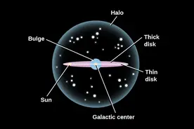 什么是星族？探寻恒星动物园，揭秘不为人知的银河系两大族群图片