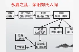 福建风情丨福建十大姓氏的血脉传承：郑姓的渊源与繁衍史图片