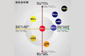 理性烧拍法则（YY、胜利、李宁、波力）羽拍坐标图图片