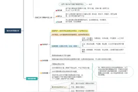快来领取！精选11款产品经理常用工具图片