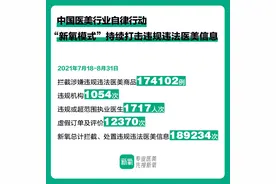 医美行业迎来市场强监管 新氧助力推进行业深度自律图片