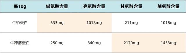 多囊卵巢综合症能吃花胶吗 2026年多囊可以吃花胶吗 多囊卵巢综合症能吃花胶吗 2026年多囊可以吃花胶吗