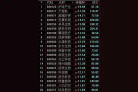 大科技下跪迎霸主，明天是牛市“试金石”图片