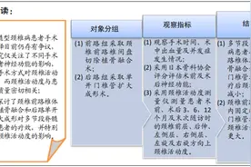 颈椎前路椎体次全切植骨融合和后路单开门椎管扩大成形治疗多节段脊髓型颈椎病：对颈椎活动度的影响图片