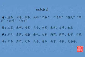 这些宝宝小名，好听不俗气，暖心一辈子，值得收藏！图片