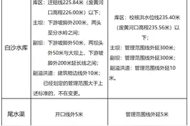 禹州市人民政府关于划定白沙水库管理和保护范围的公告图片