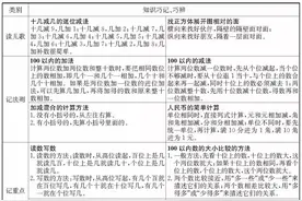 6张图帮你梳理1-6年级小学数学所有知识必考点（可藏后直接打印）图片