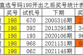 白姐21148期福彩3D历史同期分析：独胆关注9图片