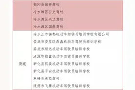 湖南各地市货远从业资格培考机构出炉，永州娄底邵阳数量居前三图片
