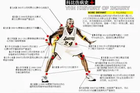 口味很重！太阳全明星前锋曝出：见过很多球员打球失禁图片