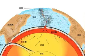 一次大地震之后的余震会延续多长时间？图片