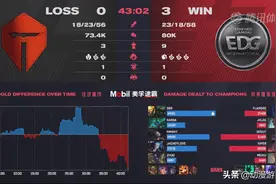 LPL季后赛：全华班0:6被杀穿到底是谁的问题？谁是内鬼？图片