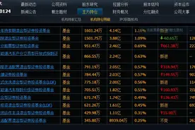 同花顺里面有个数据，用好的话我们再也不担心市场调整了图片