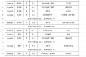 2020年湖北省面向北京大学选调生录取名单图片