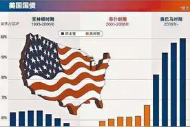 美联储回购他国央行美债，3次放水印美元，共多发了多少万亿？图片