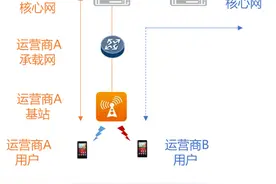 5G无线网共享建设方案图片