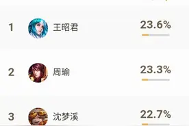 王昭君，一位不温不火的英雄——为何她成为了KPL最强工具？图片