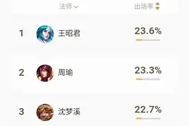 王昭君，一位不温不火的英雄——为何她成为了KPL最强工具？图片