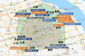 有钱都很难买到的中外环，下半年该如何选图片