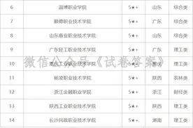 2020年全国专科院校排名图片
