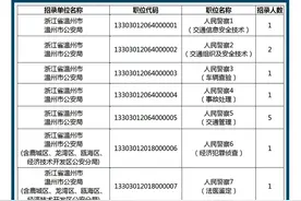 温州招158名公安民警，今起开始报名图片