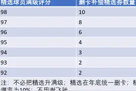 实况足球：嘉年华精选球员分析及兑换建议图片