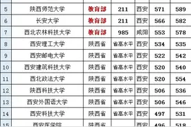 陕西省高校名单大全（2020版）图片
