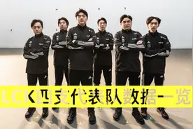 LCK四支世界赛队伍数据：视野得分都很高，HLE最差，Ruler超夸张图片