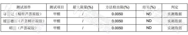 花肌芦荟胶怎么样 2026年痘痘肌用什么芦荟胶好