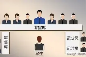 【今日最新真题】2020年8月15日 各地 公考 面试真题 汇总集合～图片