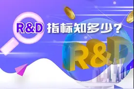 R&D指标知多少？图片