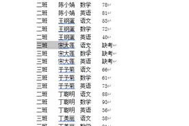 Word 中 7 个非常实用的快捷操作技巧图片