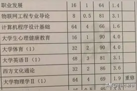 2021考研复试，面试要求考生带大学成绩单，挂科一门扣几分？图片