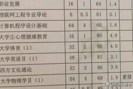 2021考研复试，面试要求考生带大学成绩单，挂科一门扣几分？图片