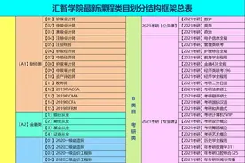 起底大学生网课代理：低价卖盗版课，靠差价月入三千图片