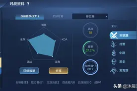 王者荣耀：你的综合评分是多少？低于70等于混子，75分是及格图片