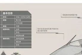 星际争霸2:神族的四大轻型战机你知道多少图片