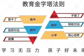 奶爸手帐——兄妹挣抢行为的冲突与解决(一)图片