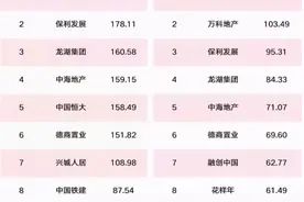 2020中国（成都）楼市总评榜如约而至，致敬每一个乘风破浪的你图片
