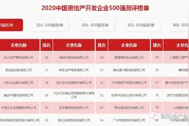 2020年中国房地产500强，百强中这些落子衡阳图片