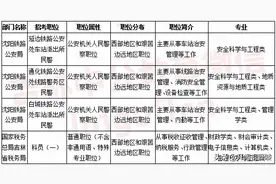 2022国考报考准备：这些细节必须提前知道图片