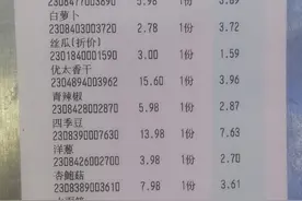 一家四口买菜需要多少钱图片