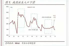 人口焦虑: 三十年，消失了一代人，生的起养不起！图片