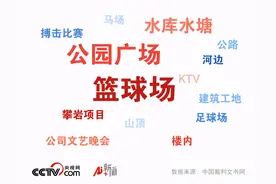 打篮球撞伤横穿球场老人被判免责，“自甘冒险”你听过没？图片
