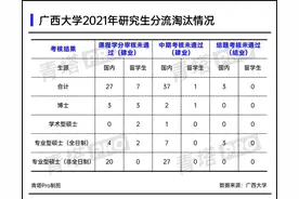 教育部出手！大批研究生，被撤销学位！图片
