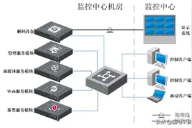 平安校园安防系统方案图片