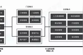 喜茶小程序如何为喜茶创造数据价值？图片
