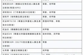 注射胰岛素后皮肤红肿是怎么回事，如何避免图片